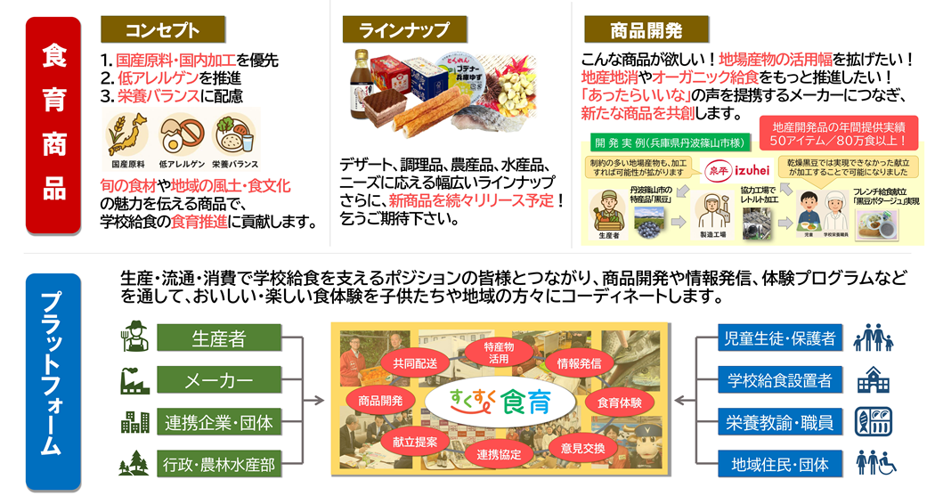すくすく食育とは？