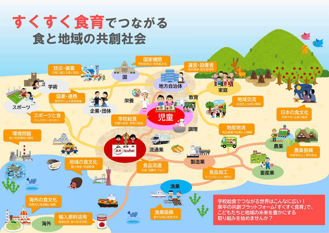 泉平独自の基準を設けた食育オリジナル商品の展開