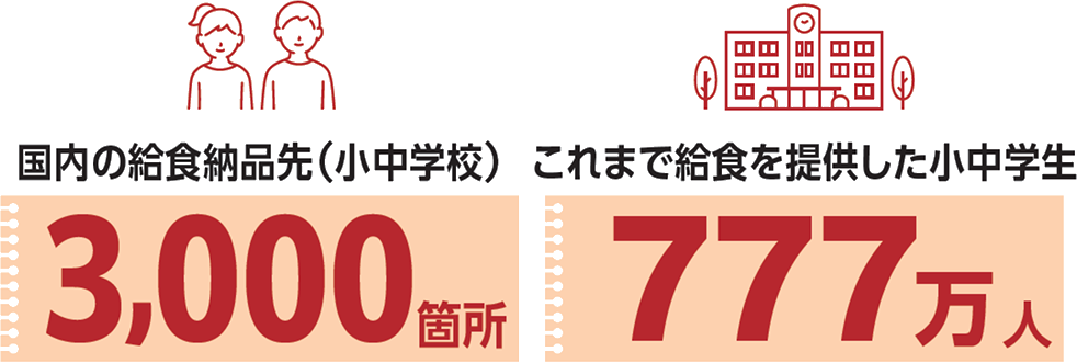 こどもたちのおいしい未来を支える1