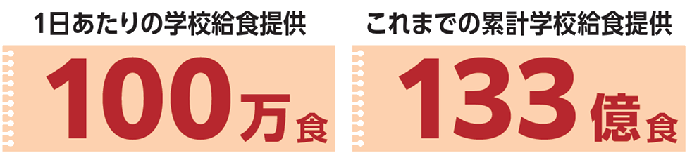 こどもたちのおいしい未来を支える2
