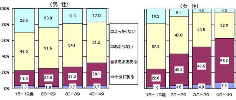 適切な食品選択や食事の準備のために必要な知識・技術